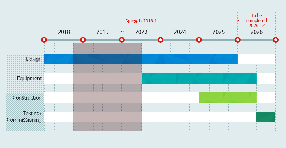 Road Map