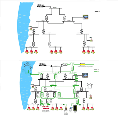 Single AC Network + HVDC System & Hybrid Power Grid