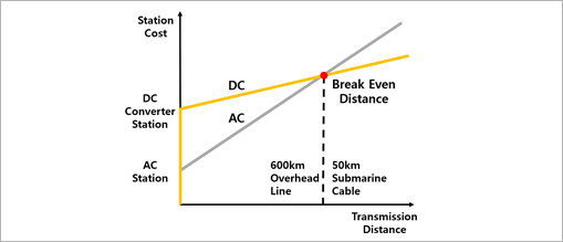 lines & stations