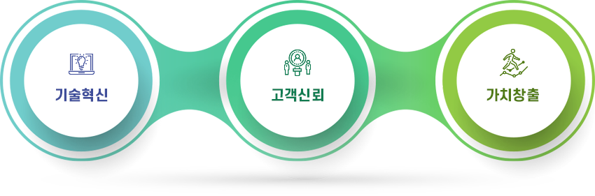 �������, �����ŷ�, ��ġâ��